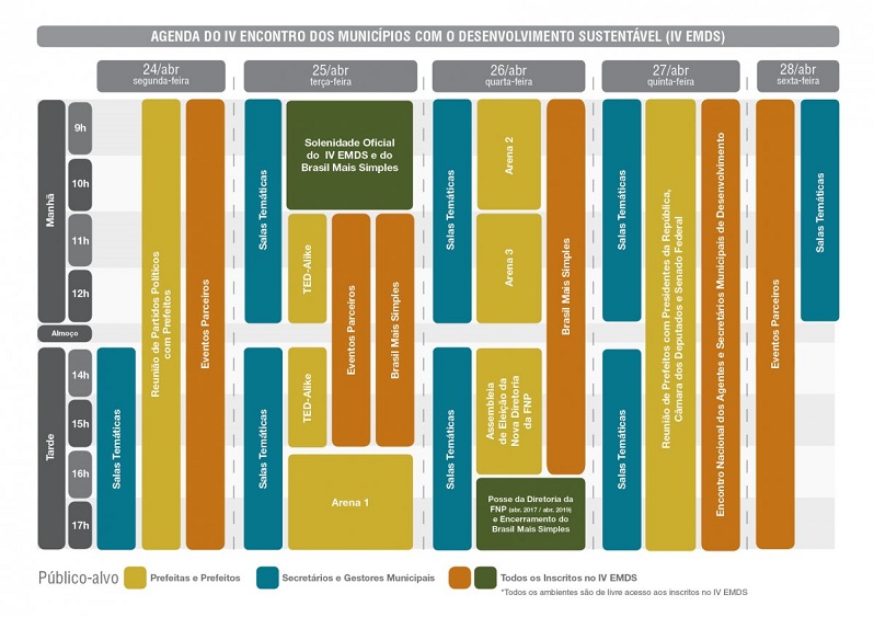 CONFIRA A AGENDA DO IV ENCONTRO DOS MUNICÍPIOS COM DESENVOLVIMENTO SUSTENTÁVEL